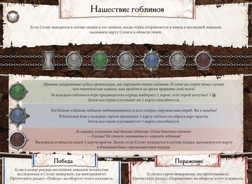 Настольная игра - Настільна гра Герої Терриноту (Heroes of the Terrinoth) RUS